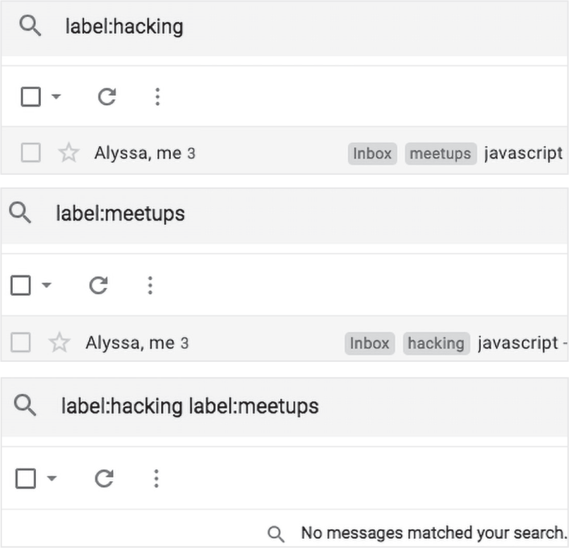 图 8.6 Gmail 中的标签过滤惊奇:一个对话似乎同时匹配“hacking”和“meetups”标签,但如果你同时查询它们却不会显示。